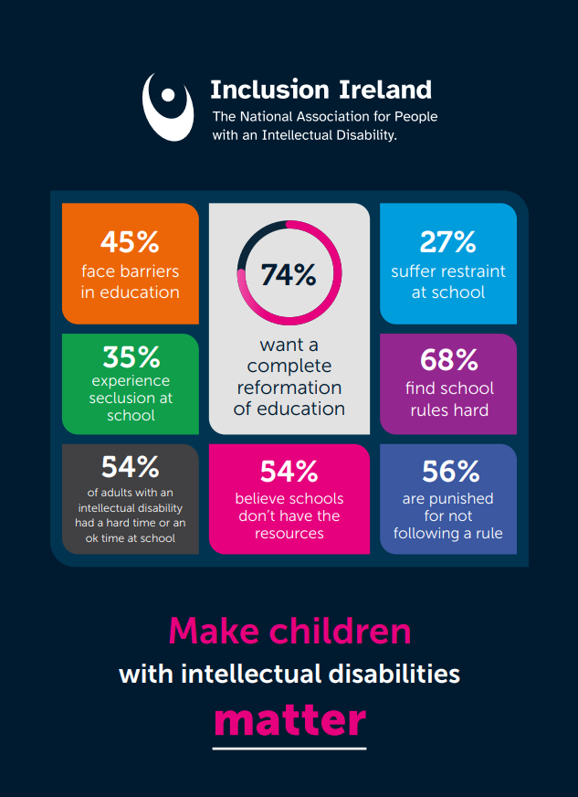 Inclusion Ireland Pre Budget Submission Document 2025