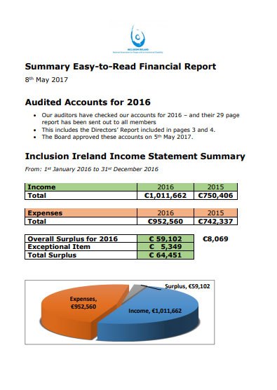 Plain English Audited Accounts 2016