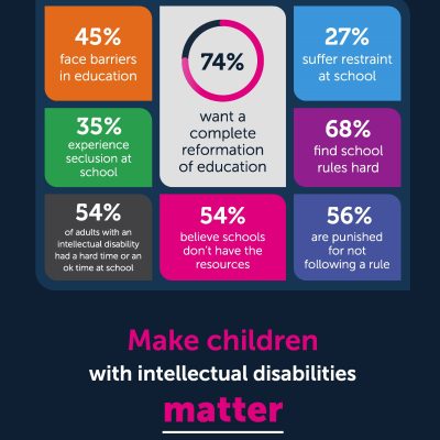 Pre-Budget 2025 submission